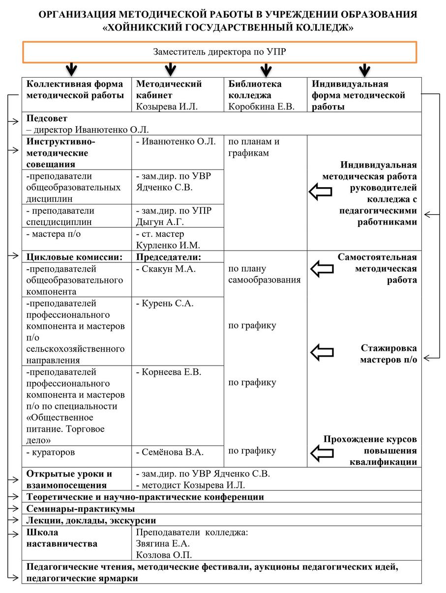 Методический кабинет